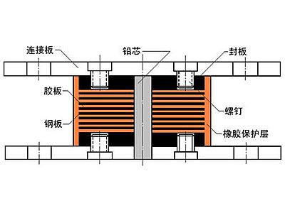 乐安县抗震支座施工-普通板式橡胶支座厂家